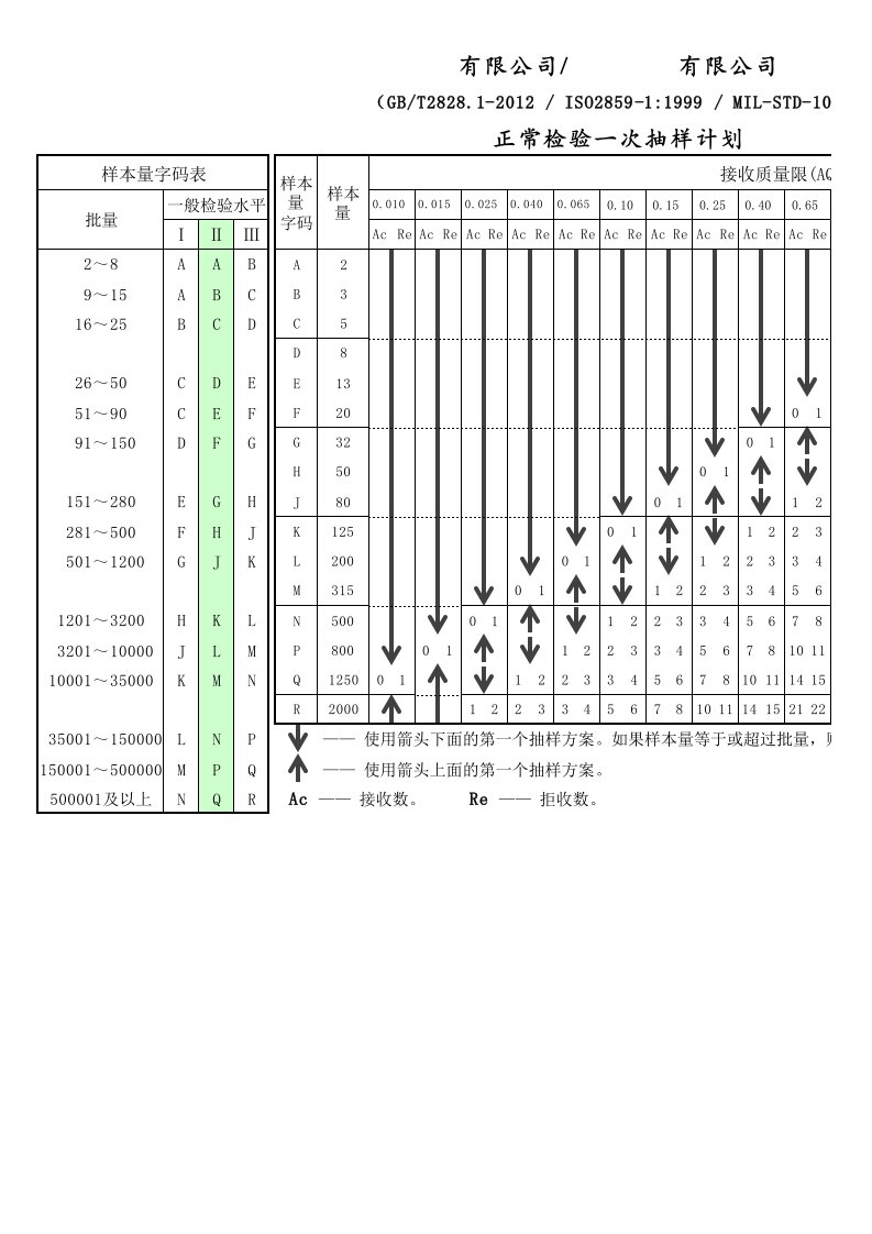 GB2828-2012抽样计划