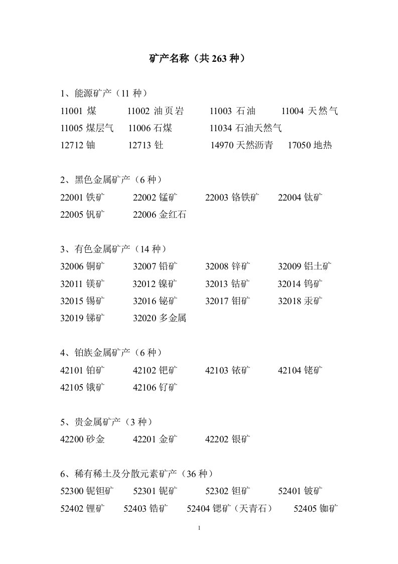 矿产名称及编码(共263种)