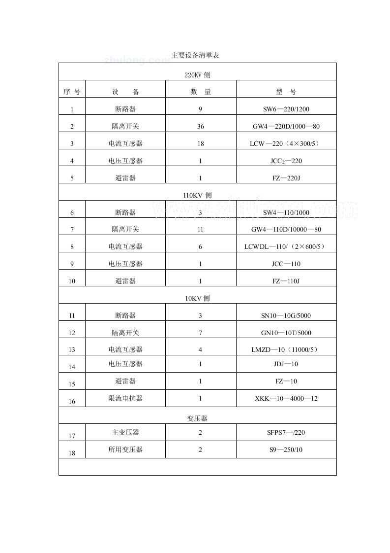 220KV变电站电气部分毕业设计设备清单