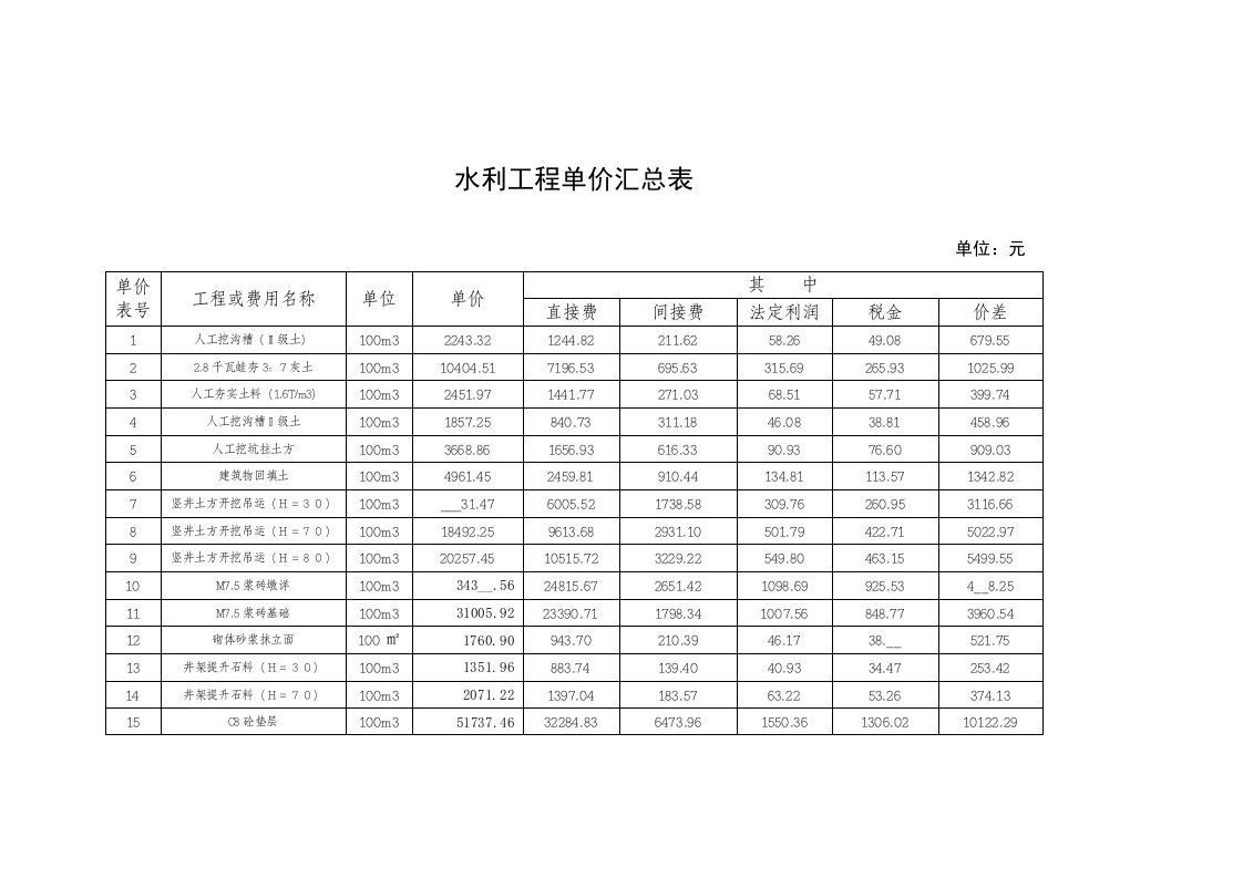 水利工程单价汇总表