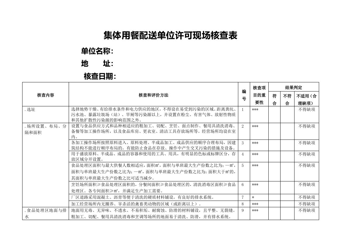 集体用餐配送单位许可现场核查表