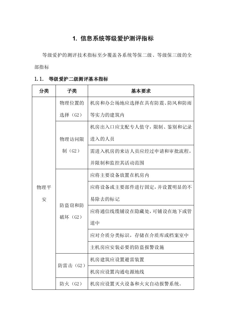 信息系统等级保护测评指标