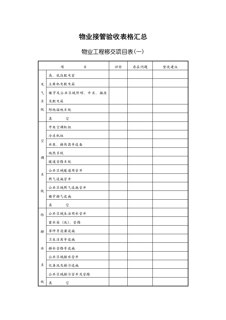 物业接管验收表格汇总