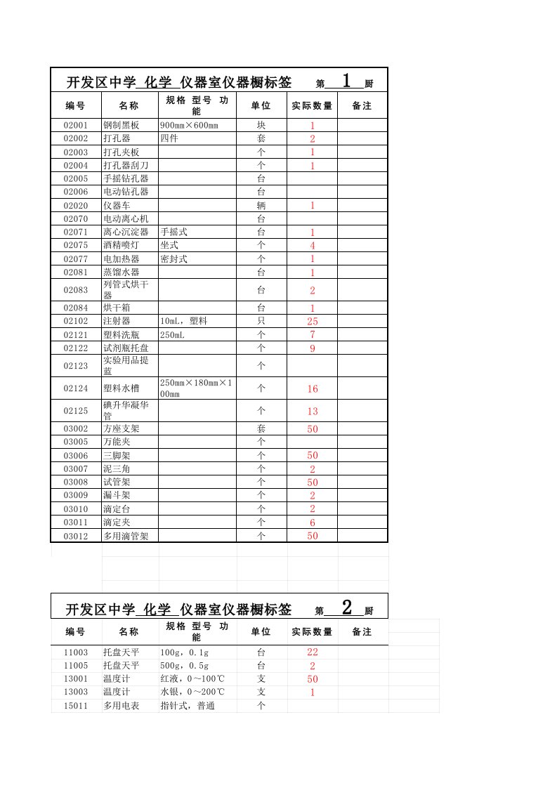 初中实验室化学仪器厨标签