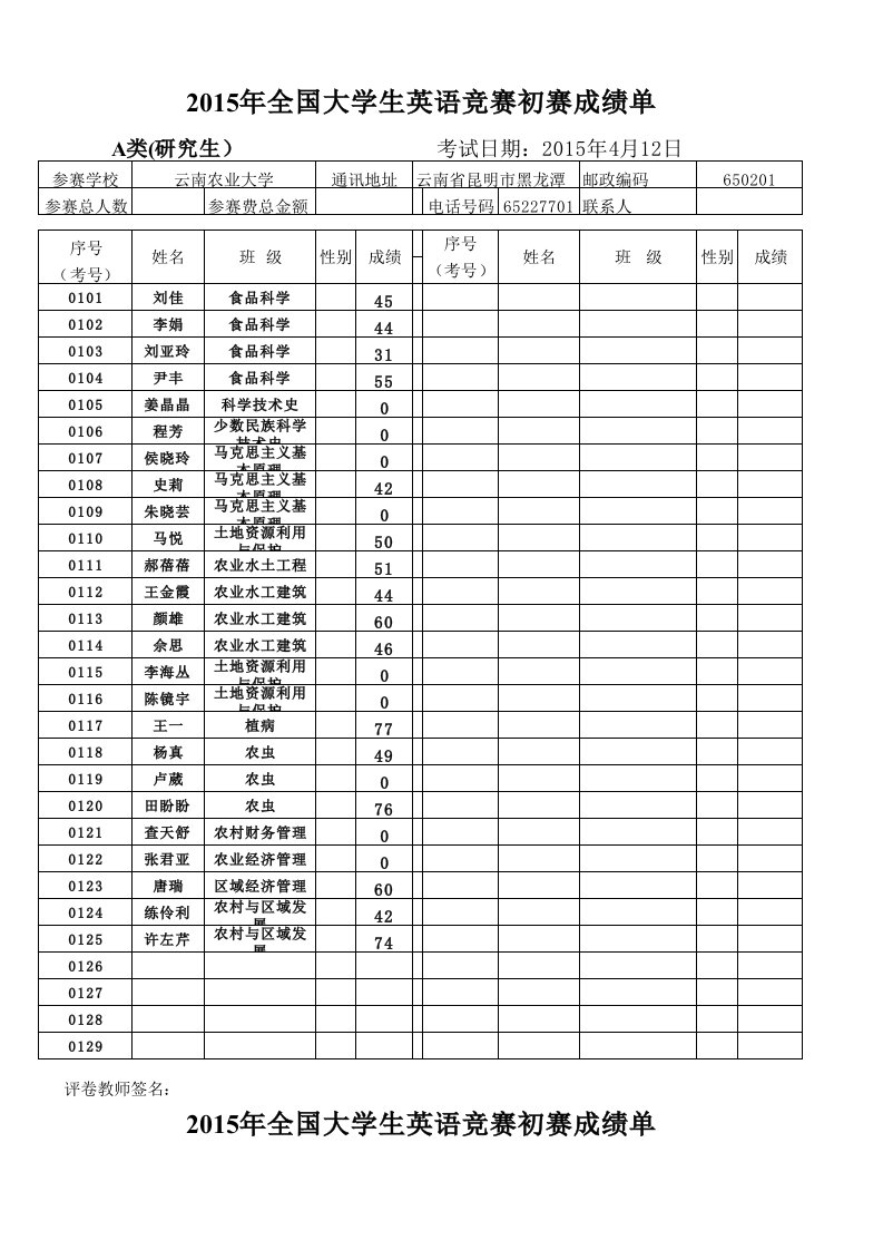 2015年4月云南农业大学全国大学生英语竞赛初赛成绩单(汇总)