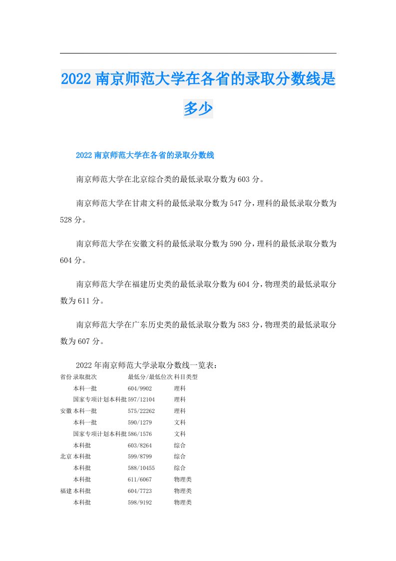 南京师范大学在各省的录取分数线是多少