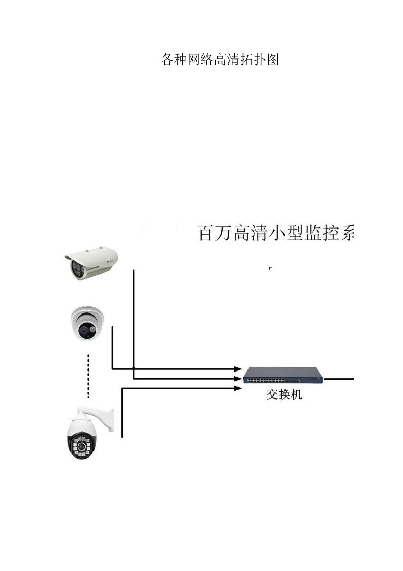 安防视频监控各种网络高清拓扑图