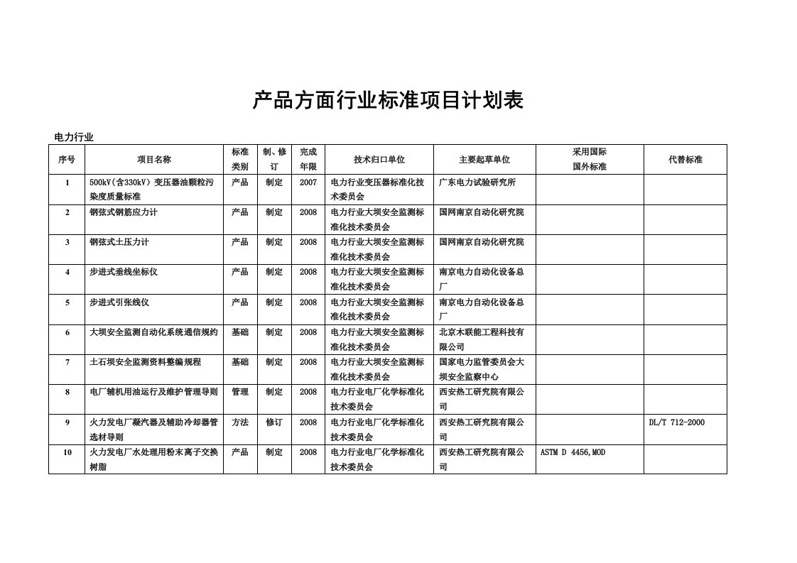 产品方面行业标准项目计划表