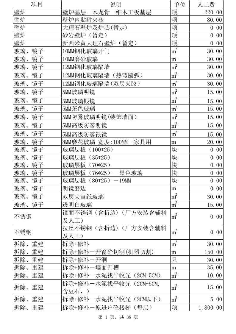 房地产经营管理-人工费别墅样板房装修别墅样板房设计欧式别墅设计上海样板