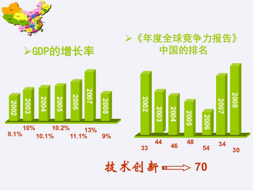 09自主创新定稿