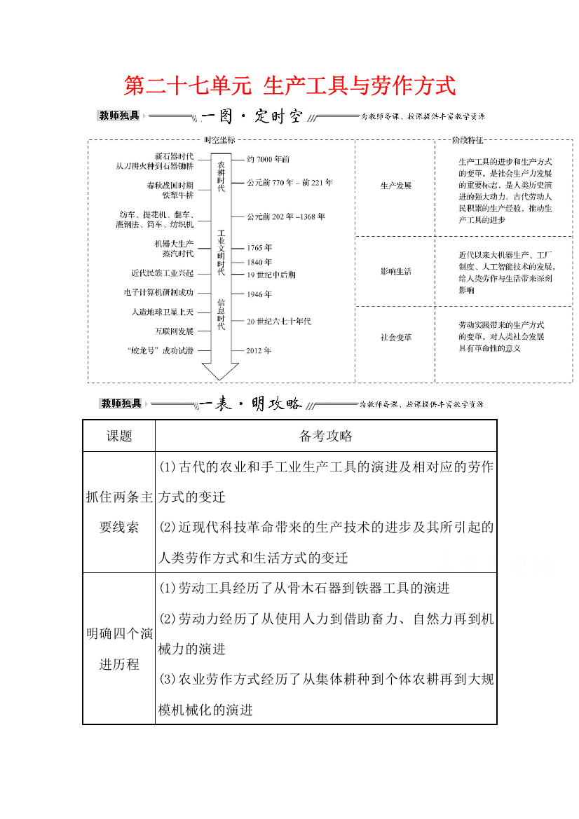 2022高考历史一轮复习教案：第二十七单元