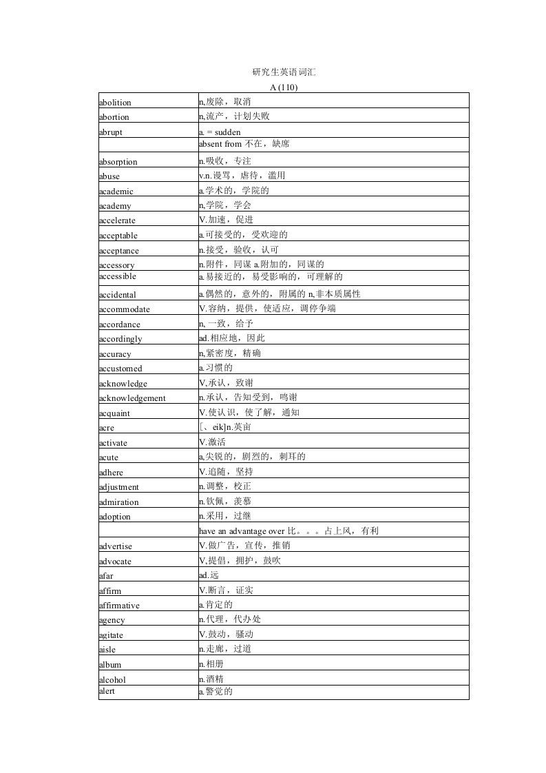 研究生英语词汇（学生版）