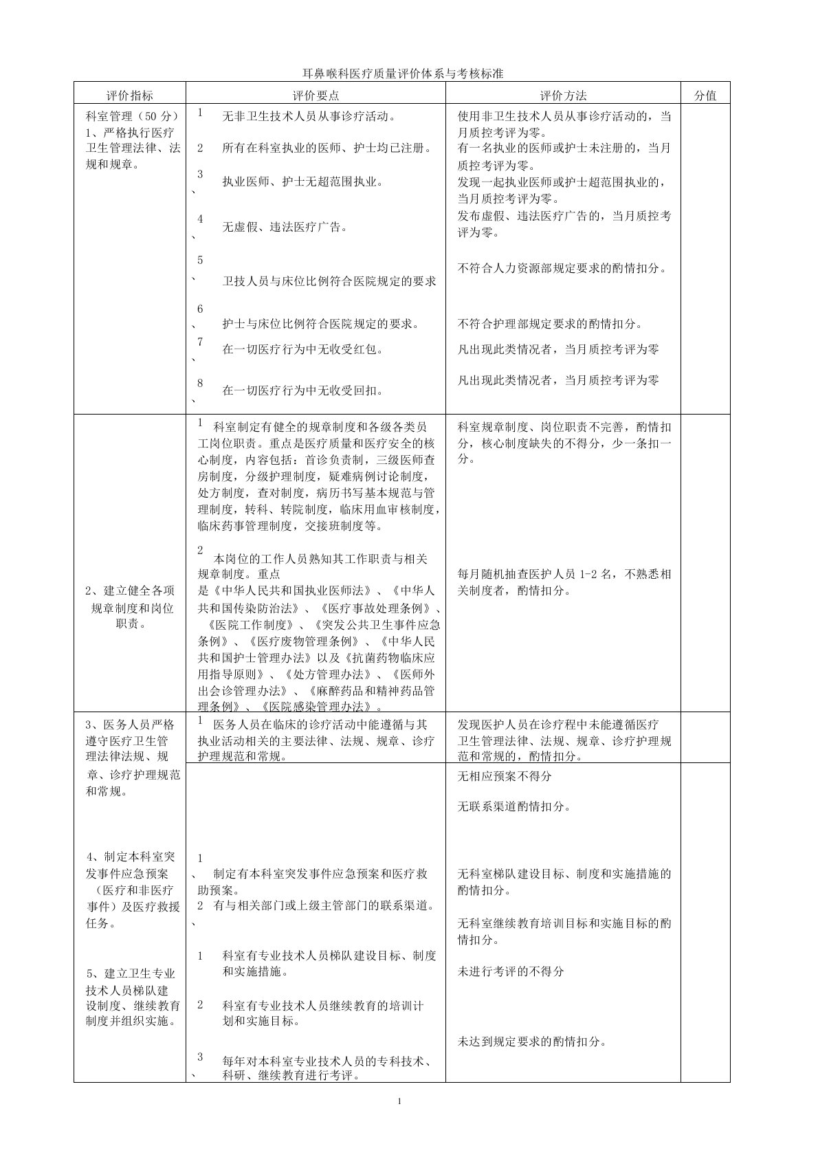 3.13耳鼻喉科医疗质量评价体系和考核标准