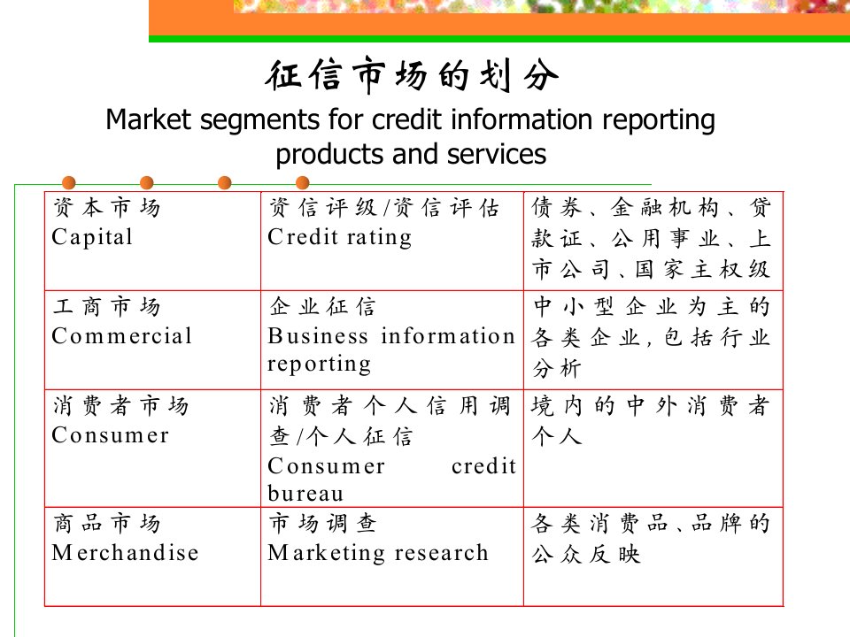 征信行业发展适度竞争很有必要O