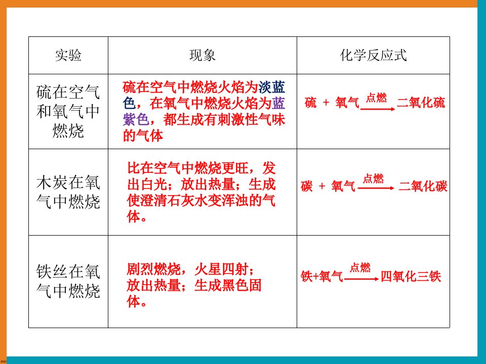 氧气的制取和性质复习课1111解析