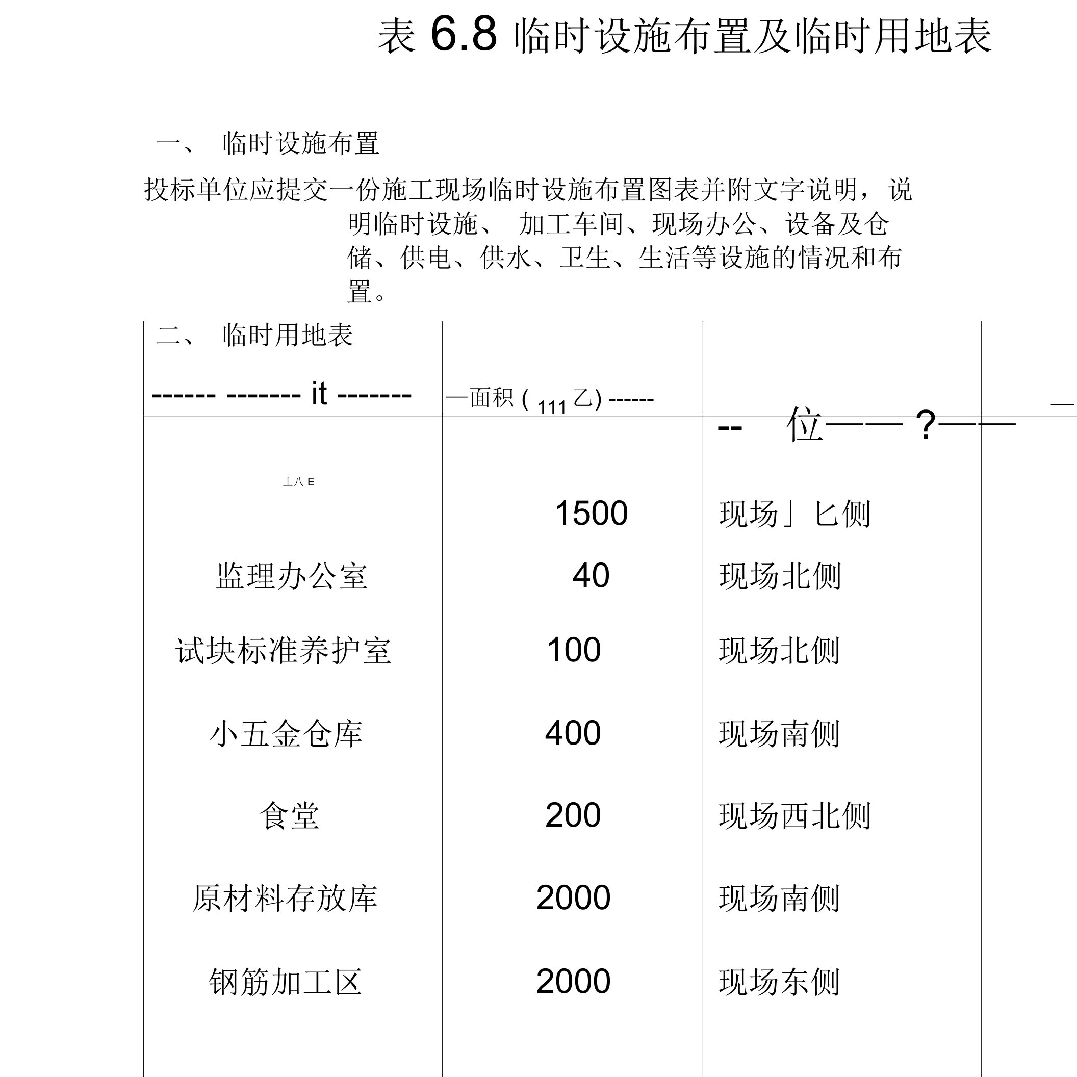 临时设施布置及临时用地表-2