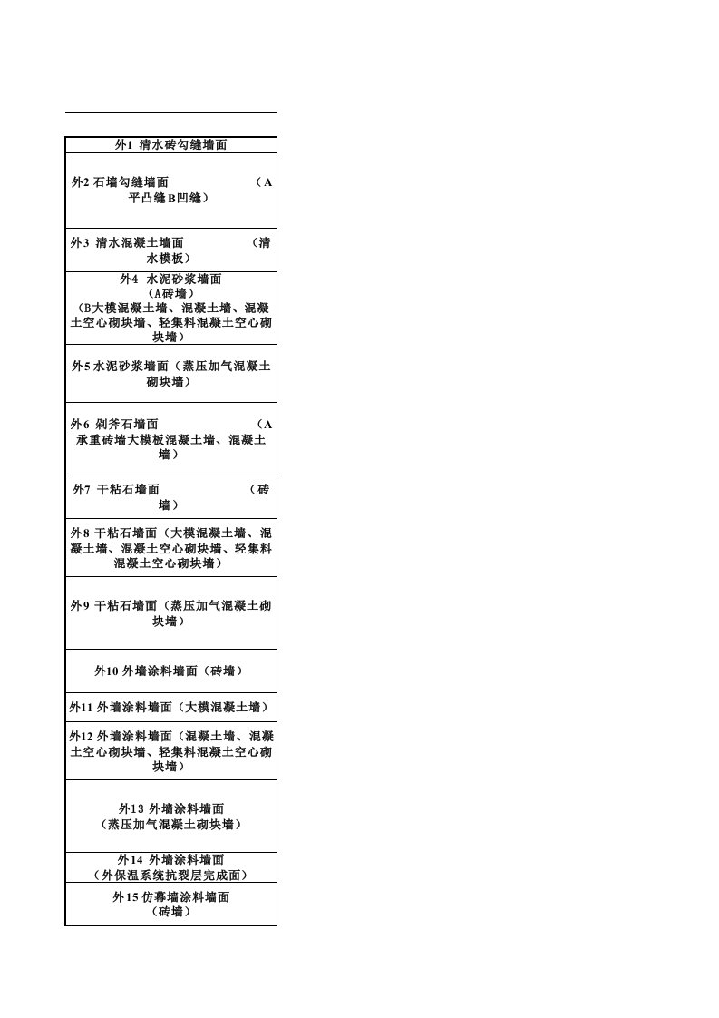 陕09J01建筑用料及做法—6、外墙面