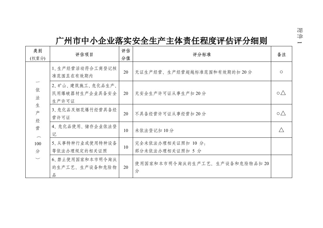 中小企业落实安全生产主体责任程度评估评分细则