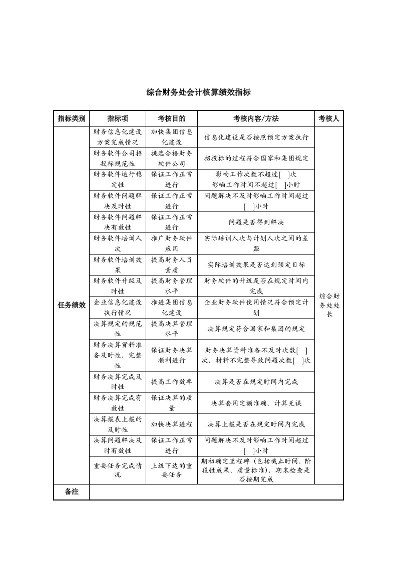 中航一集团综合财务处会计核算绩效指标