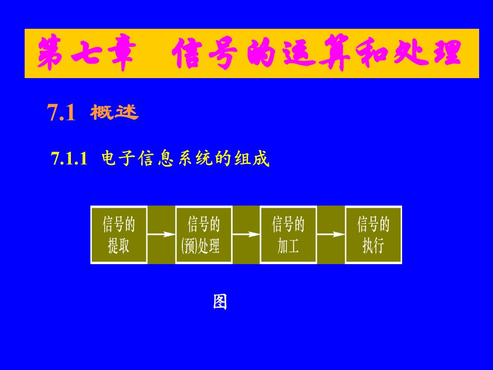 模拟电子技术第七章