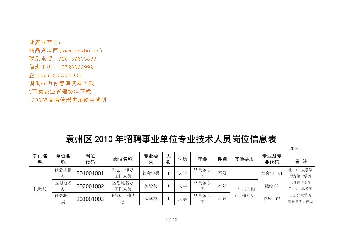 袁州区事业单位专业技术人员岗位信息表