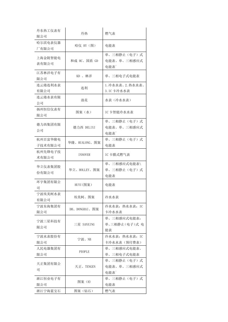 丹东热工仪表有限公司