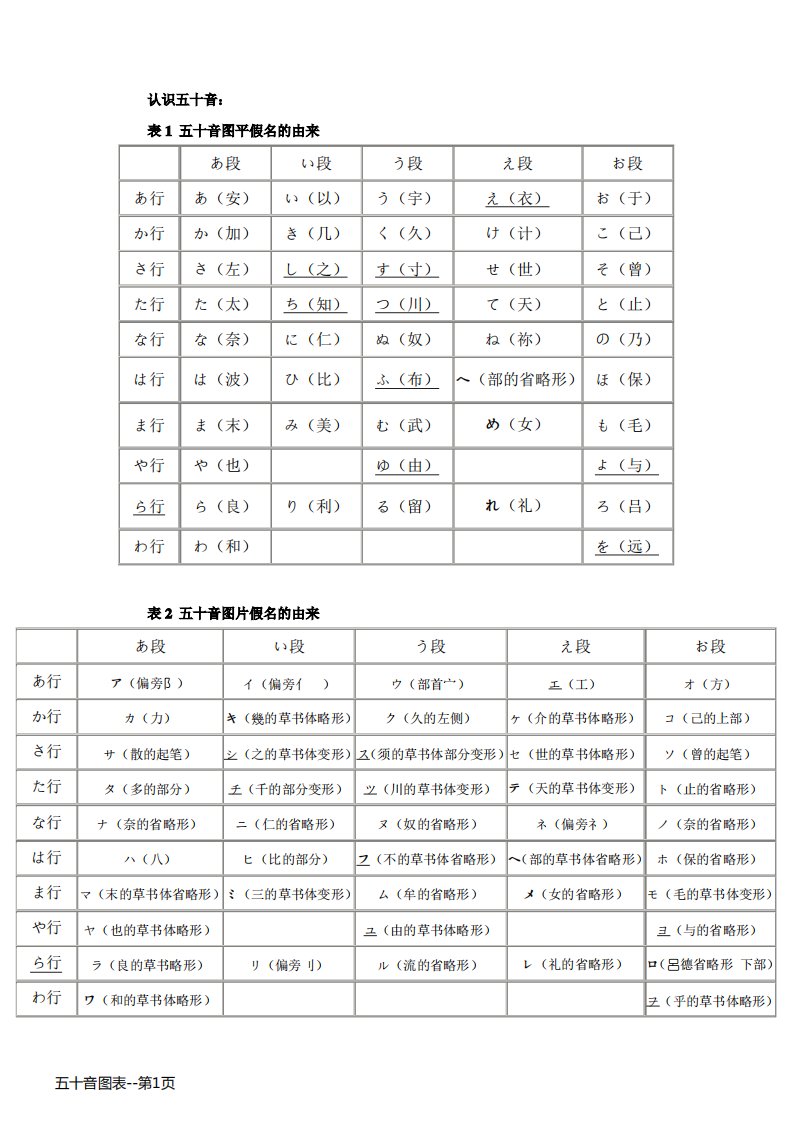 五十音图表