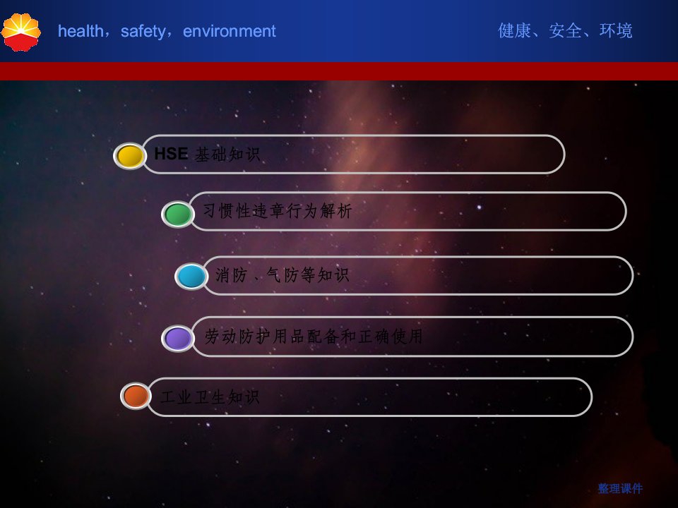hse管理体系培训课件