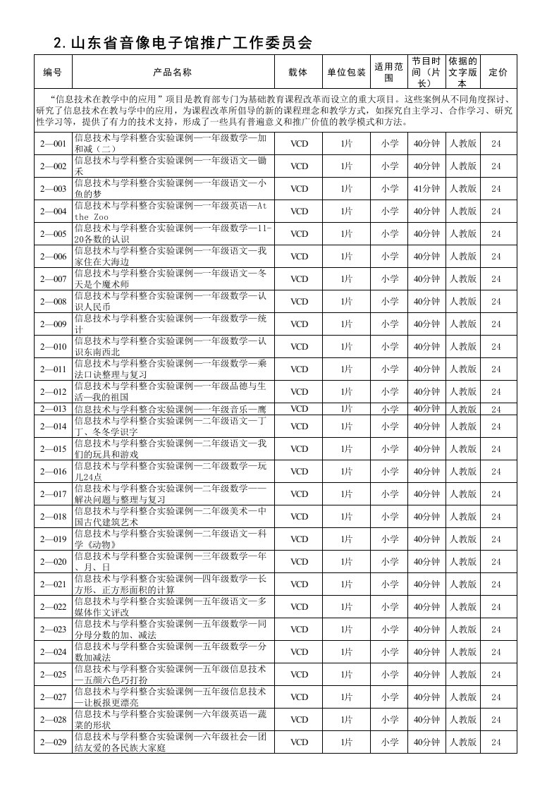 电子行业-2山东省音像电子馆推广工作委员会1