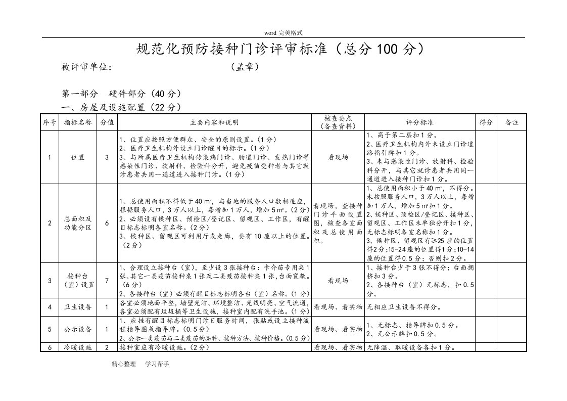 规范化预防接种门诊评审标准[详]