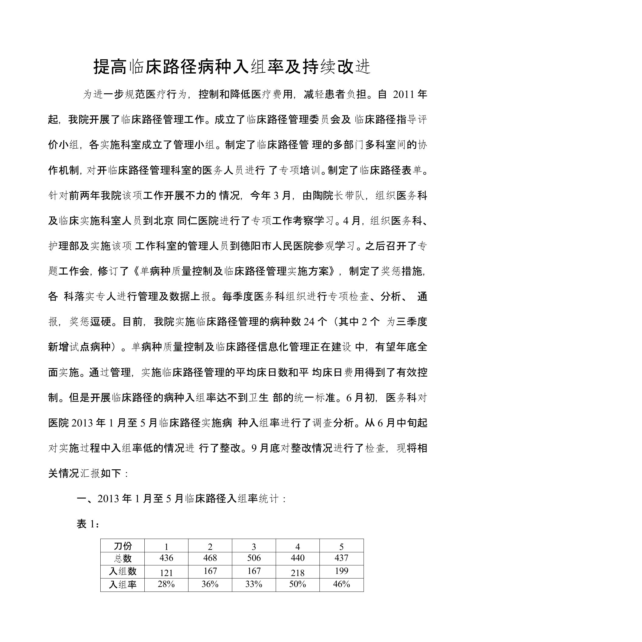 临床路径入组率分析整改