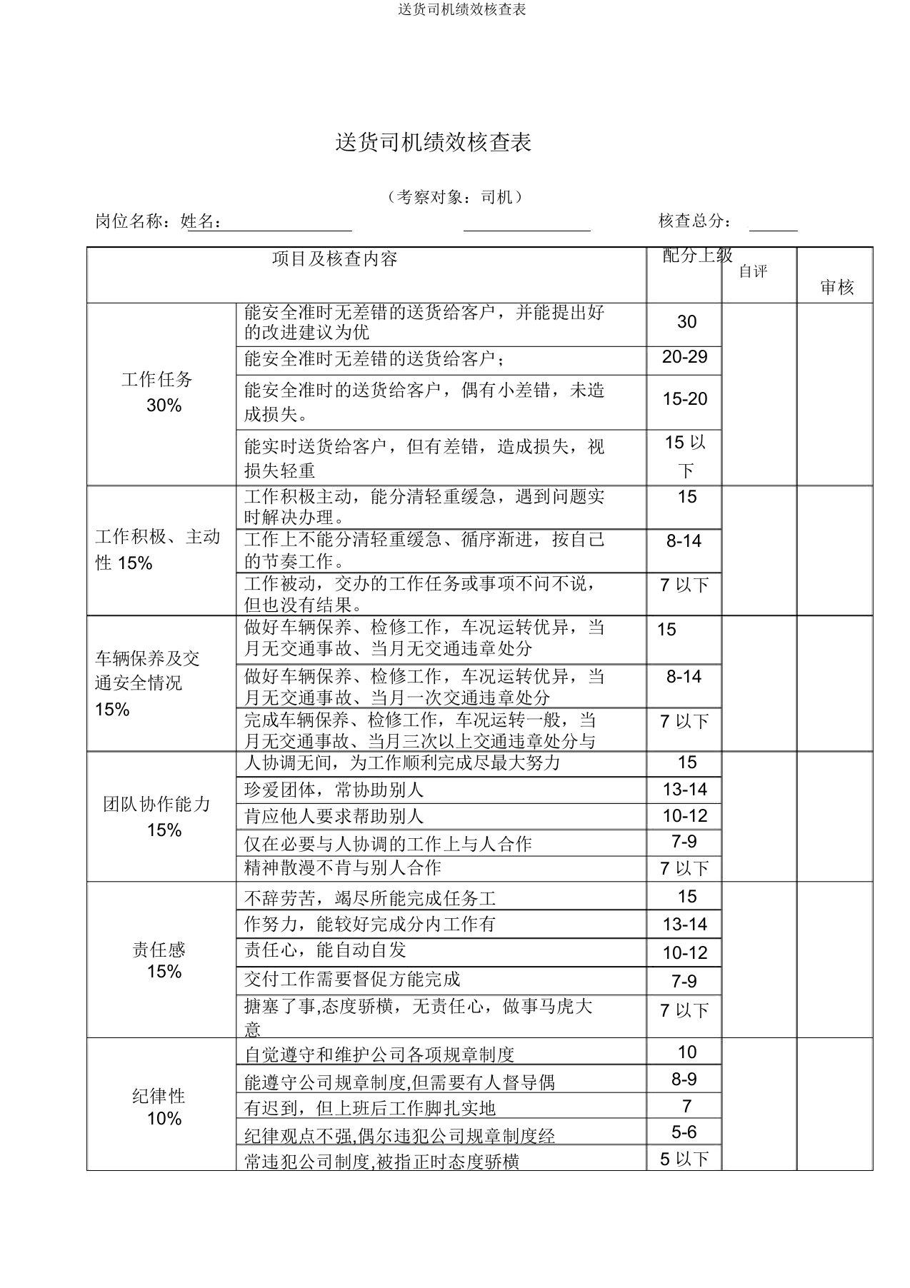 送货司机绩效考核表