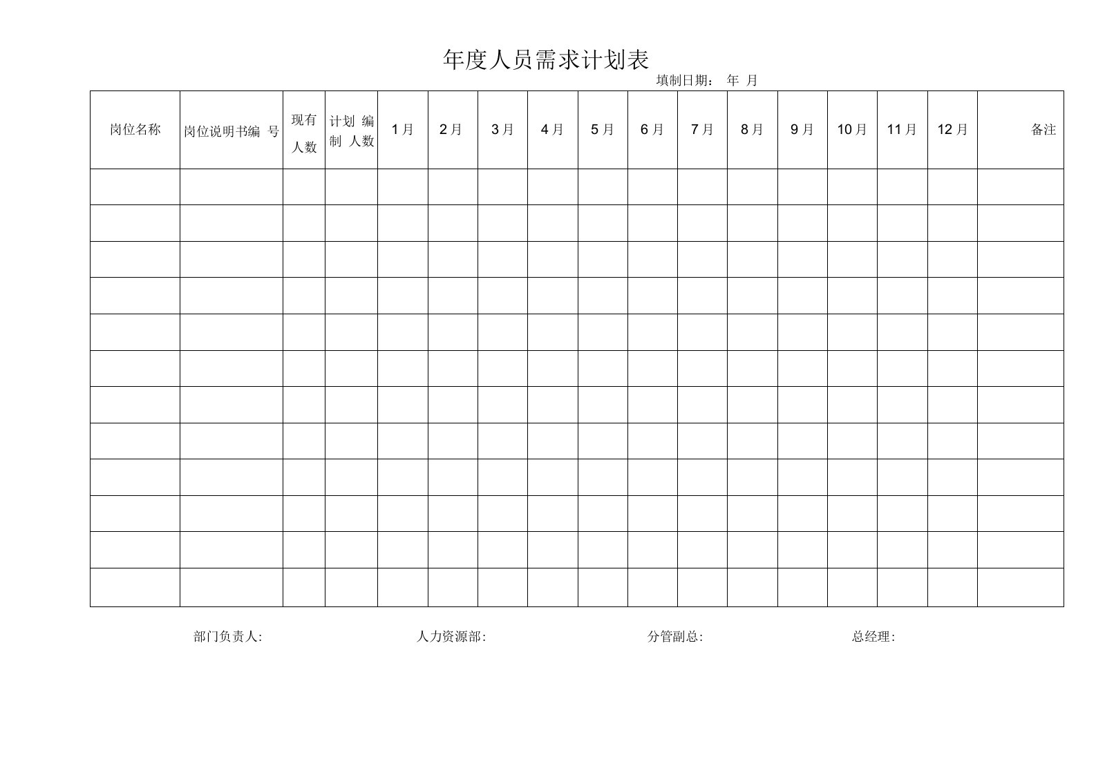 年度人员需求计划表空白