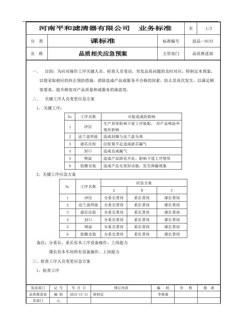 品质相关应急预案