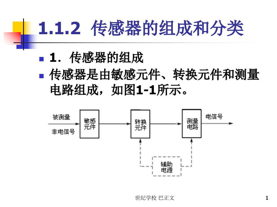 传感器与检测技术课件第一章教程文件