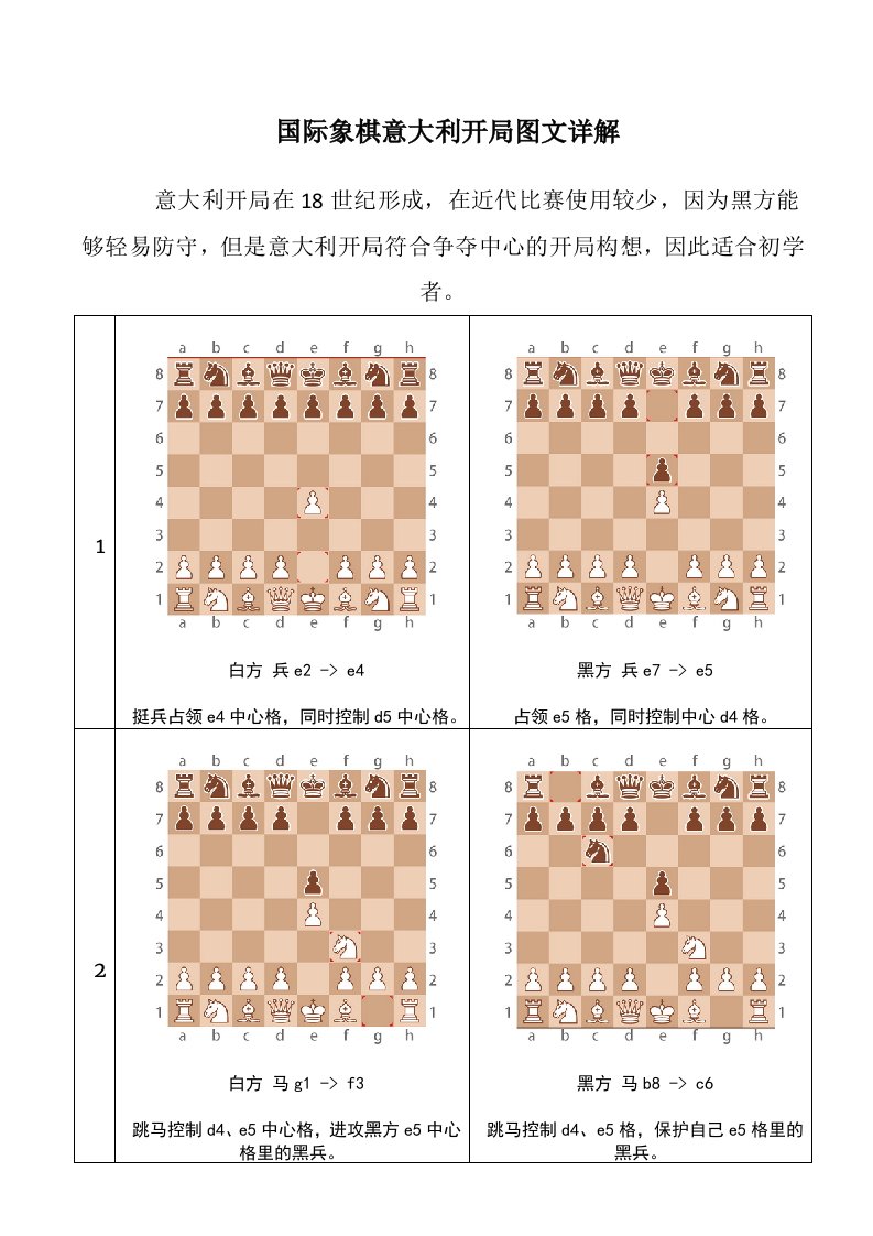 国际象棋意大利开局图文详解