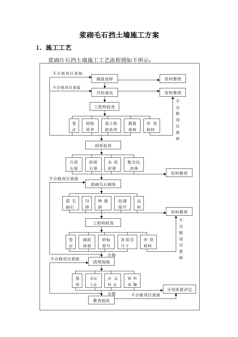 浆砌毛石挡土墙方案