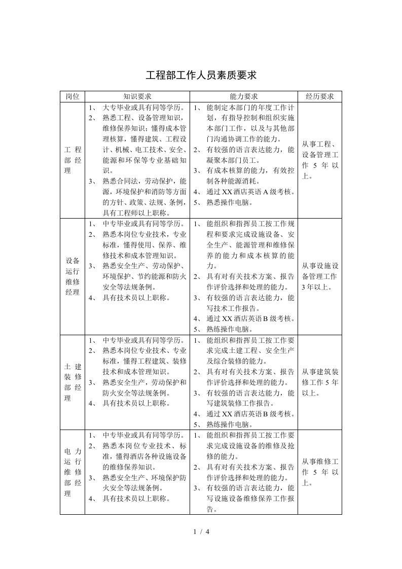 工程部工作人员岗位素质要求