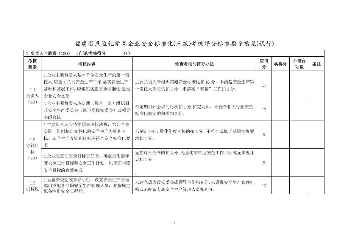 福建省危险化学品企业安全标准化(三级)考核评分标准指导意见(试行)