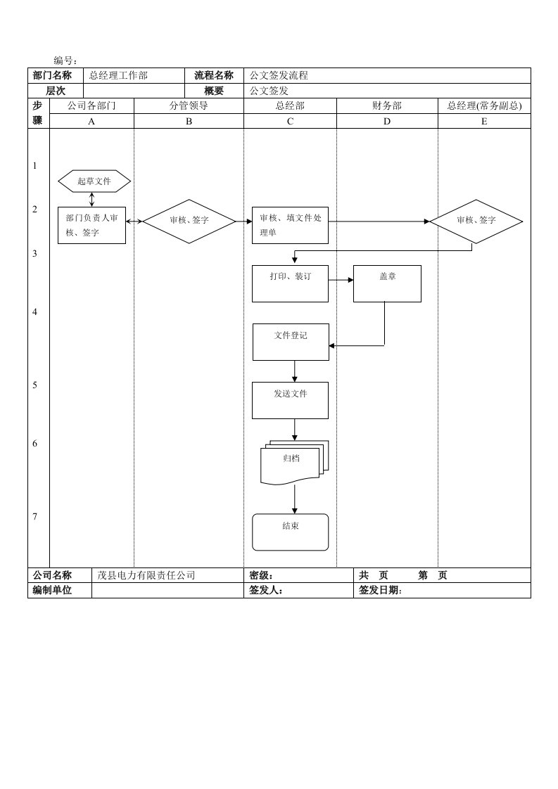 公文签发流程