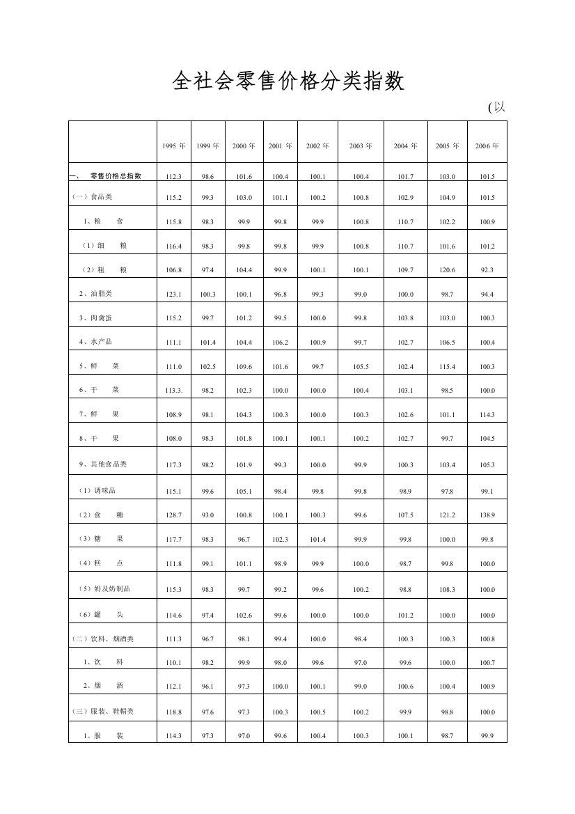 全社会零售价格分类指数