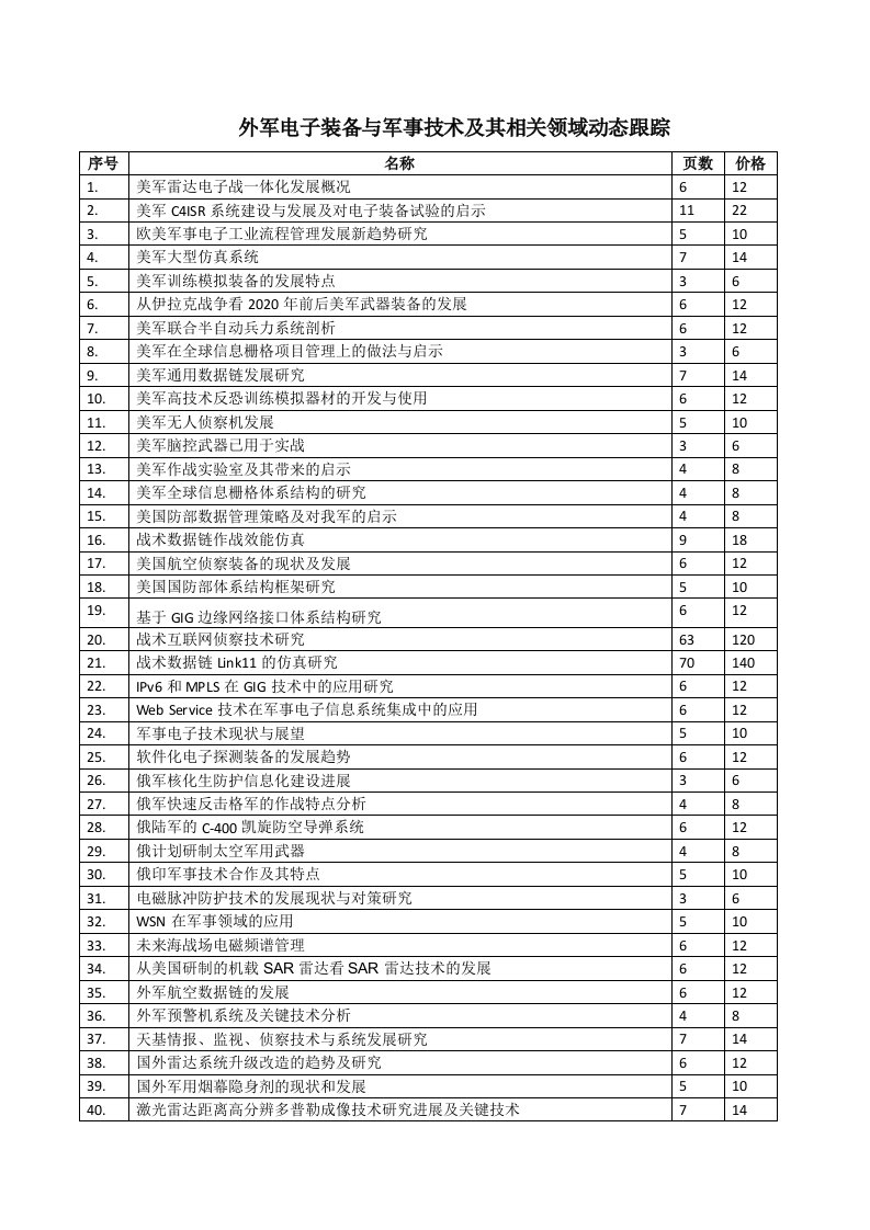 电子行业-外军电子装备与军事技术及其相关领域动态跟踪