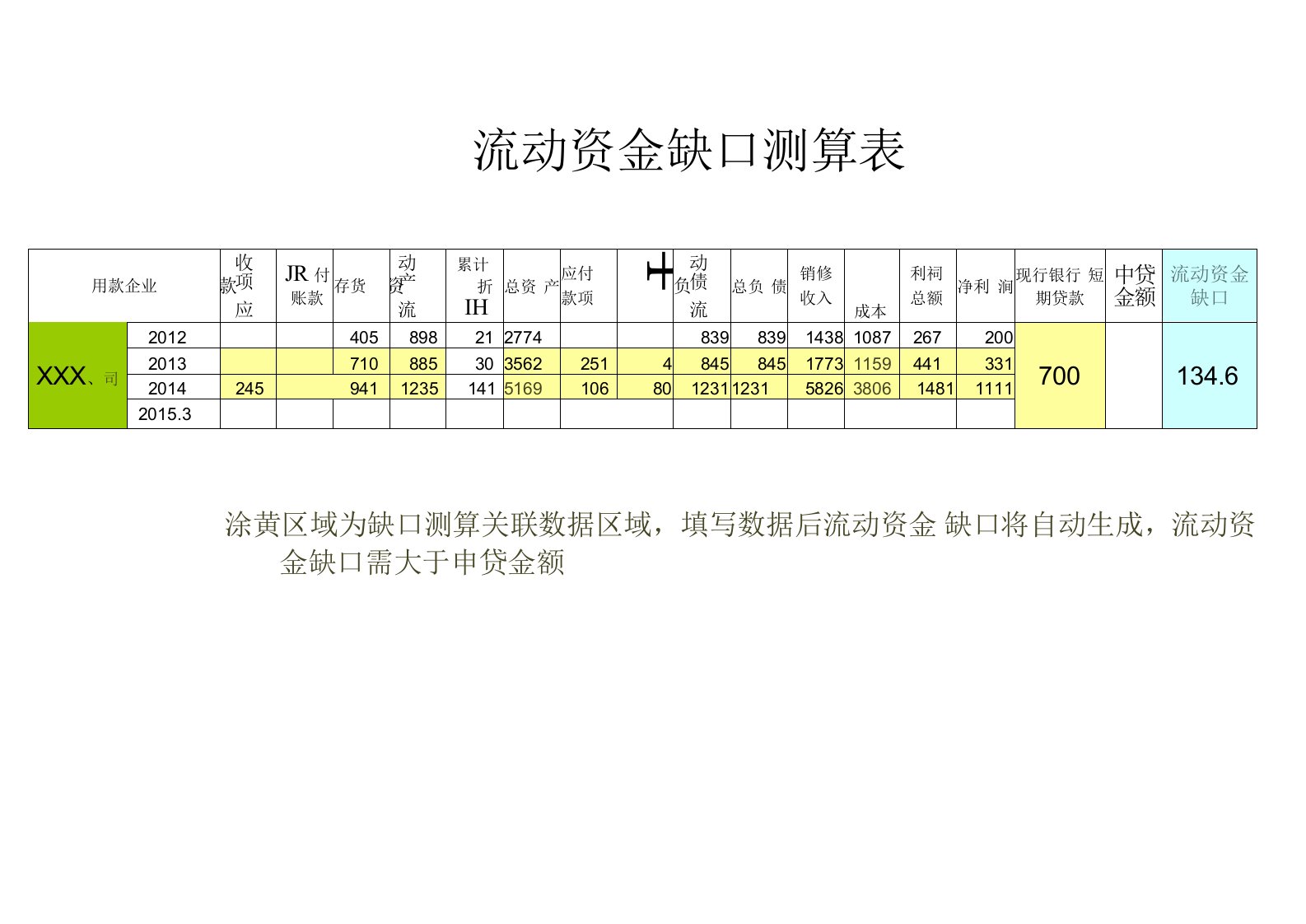 流动资金缺口测算表(新)整理