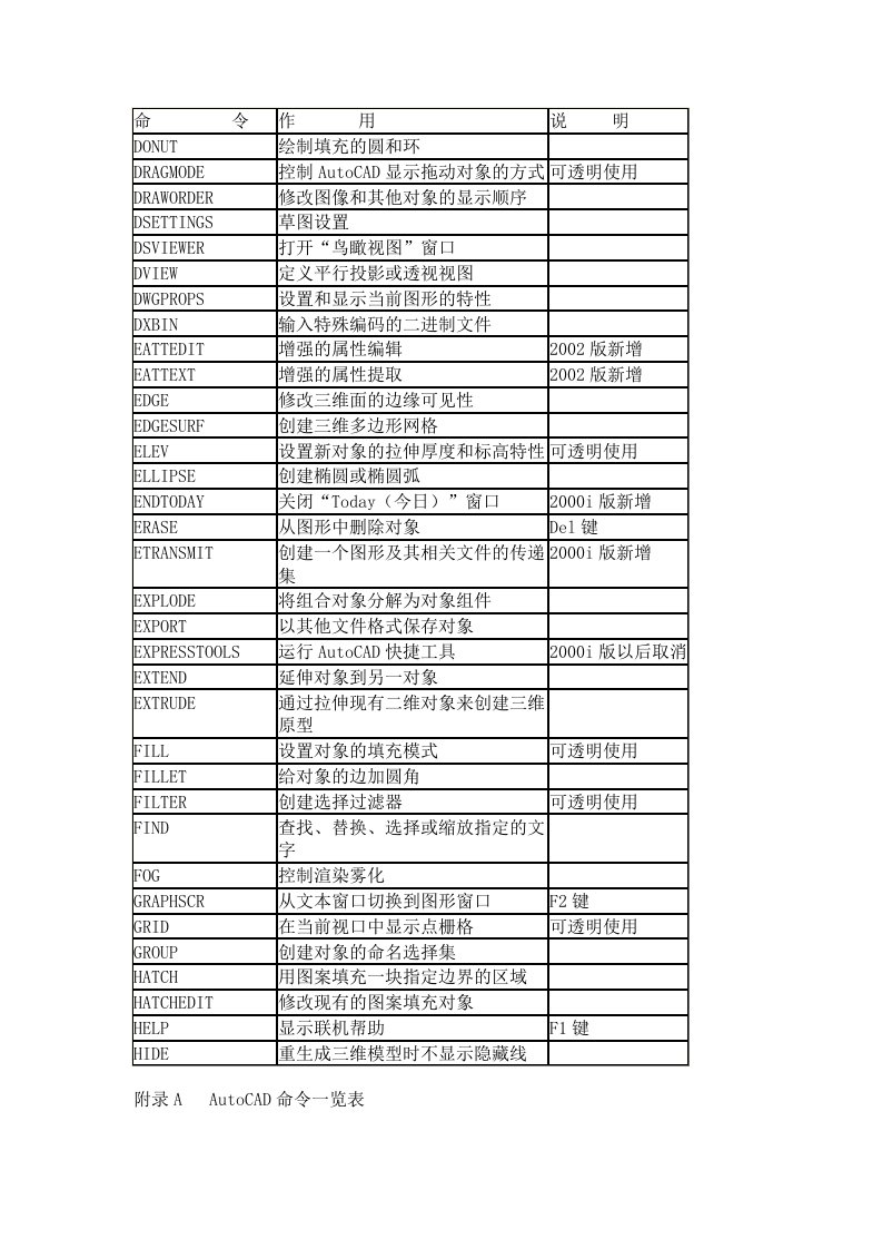 CAD标注符号大全的资料