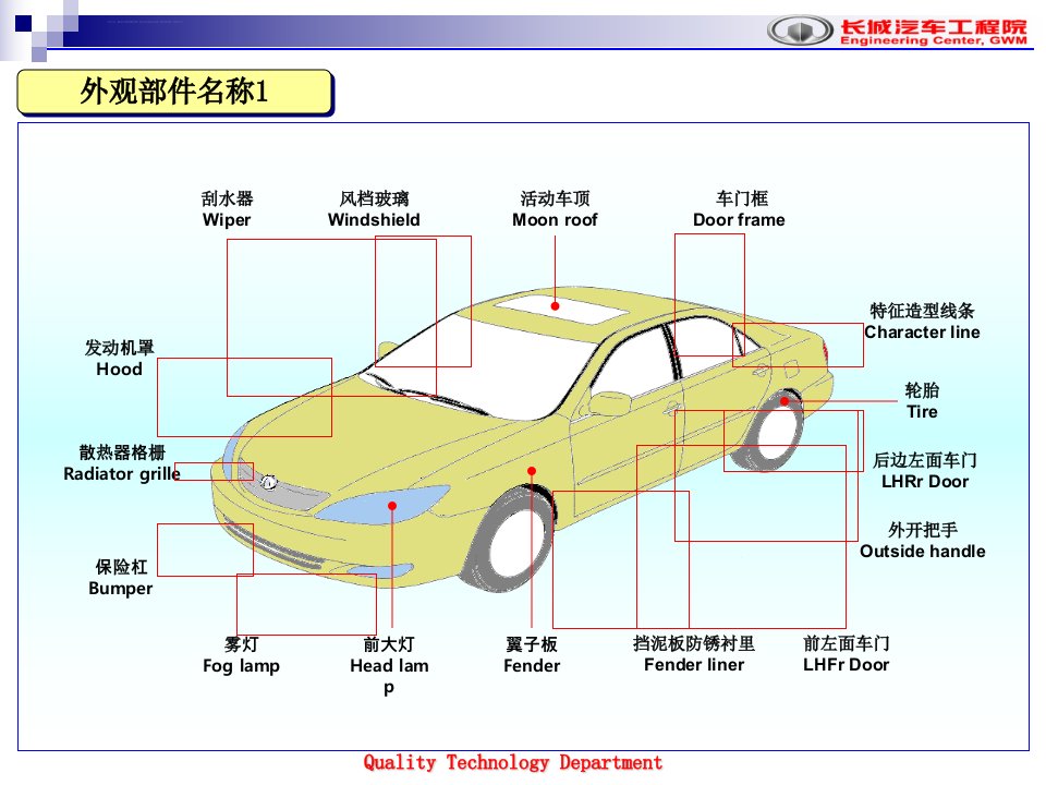 汽车部件名称ppt课件