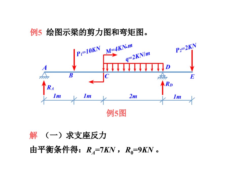 剪力弯矩图习题课