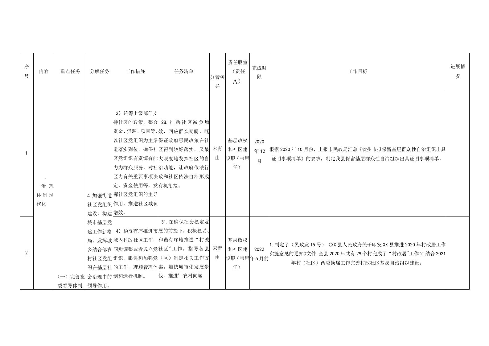 社会化试点工作责任清单