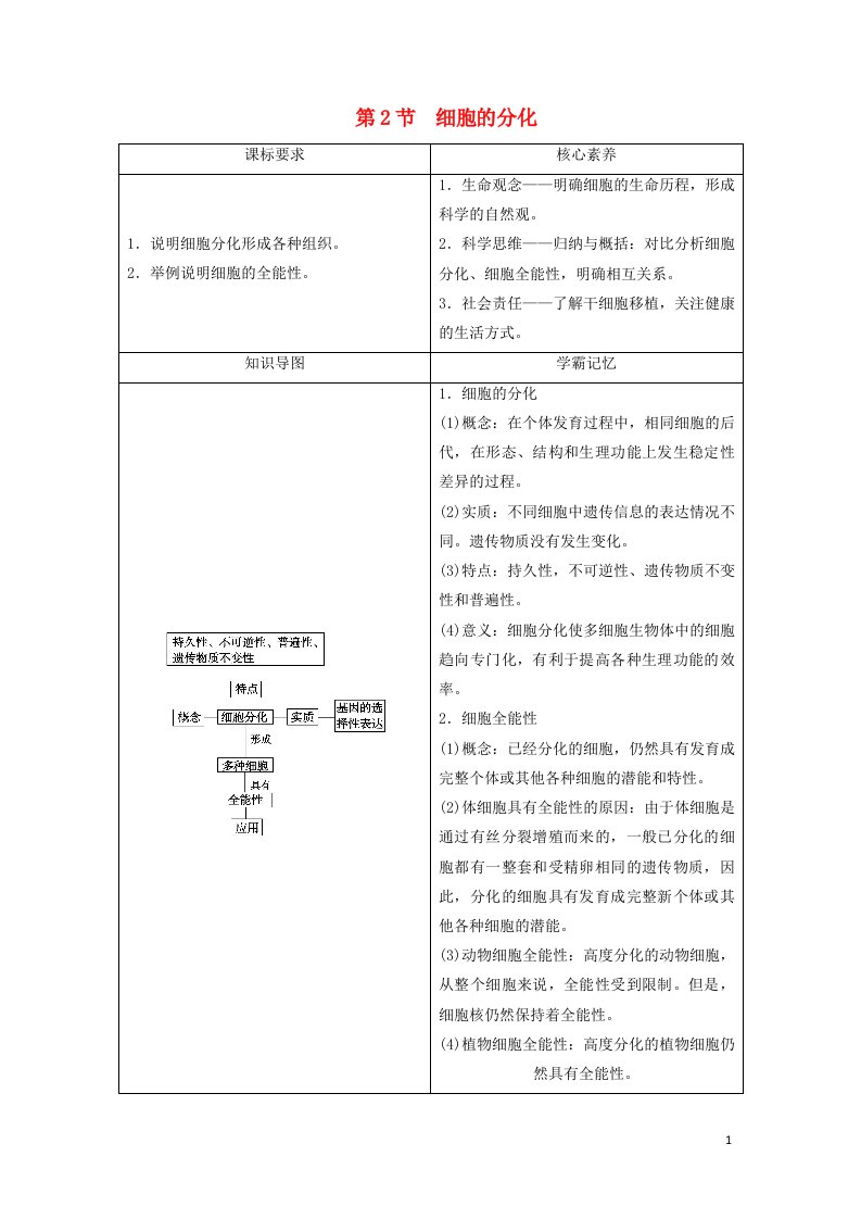 2021_学年新教材高中生物第6章细胞的生命历程第2节细胞的分化学案新人教版必修11