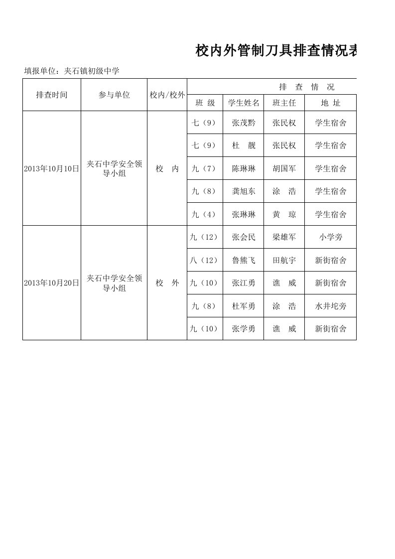 校内外管制刀具排查情况表