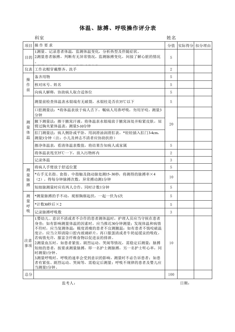 3：生命体征监测评分表